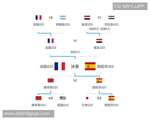 西班牙足球赛程全面解析及各大赛事时间安排指南
