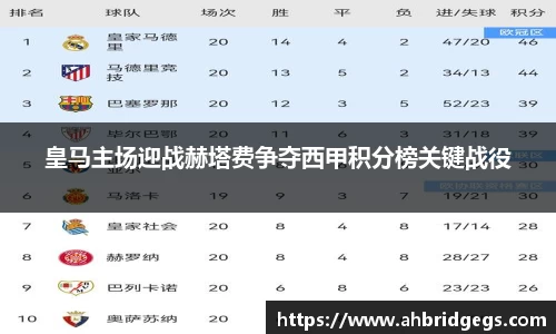 皇马主场迎战赫塔费争夺西甲积分榜关键战役
